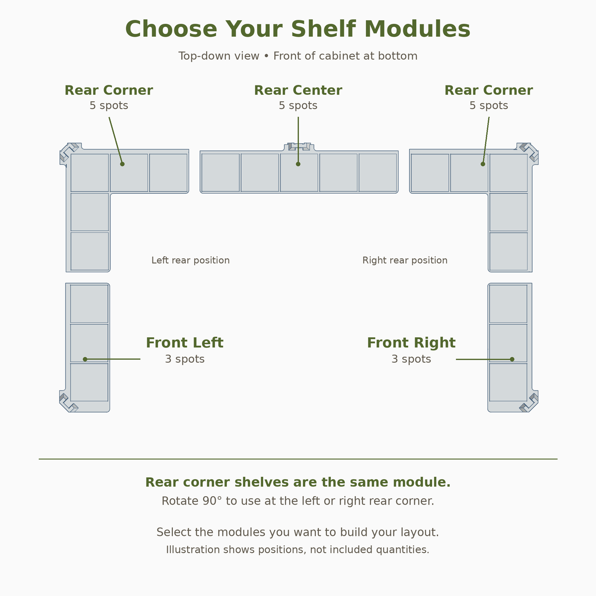 A product information diagram showing shelf module options for a cabinet layout. The diagram includes labeled top-down views of Rear Corner, Rear Center, Rear Left, and Rear Right shelf modules with the text 'Choose Your Shelf Modules' at the top and additional instructions at the bottom.