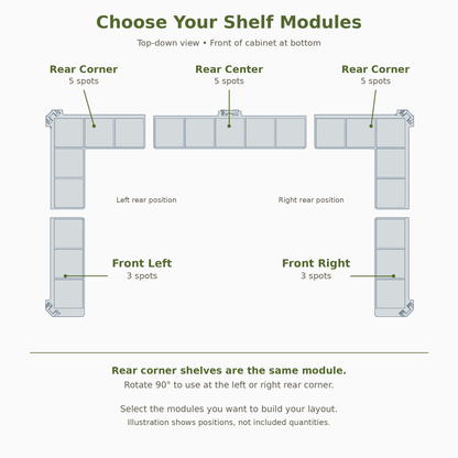 A product information diagram showing shelf module options for a cabinet layout. The diagram includes labeled top-down views of Rear Corner, Rear Center, Rear Left, and Rear Right shelf modules with the text 'Choose Your Shelf Modules' at the top and additional instructions at the bottom.